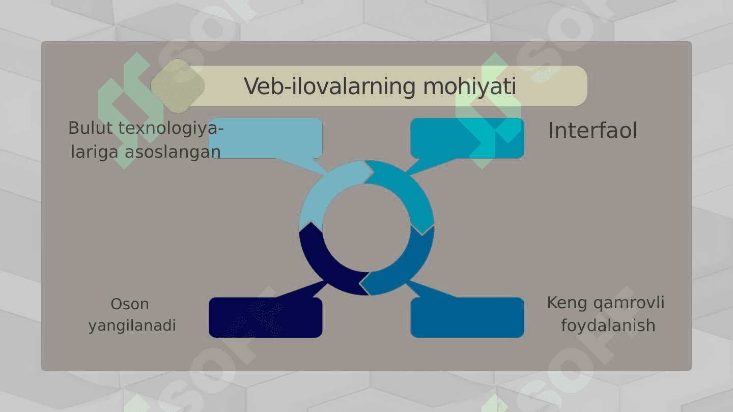 Veb-ilovalar (Web Applications 4