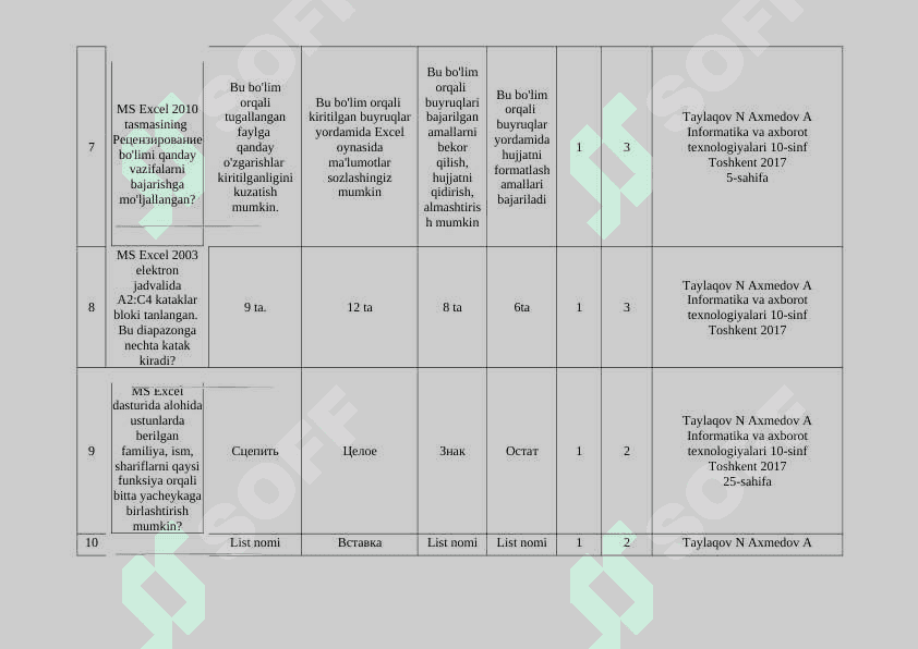 Informatika va axborot texnologiyalari fanidan test materiallari 3