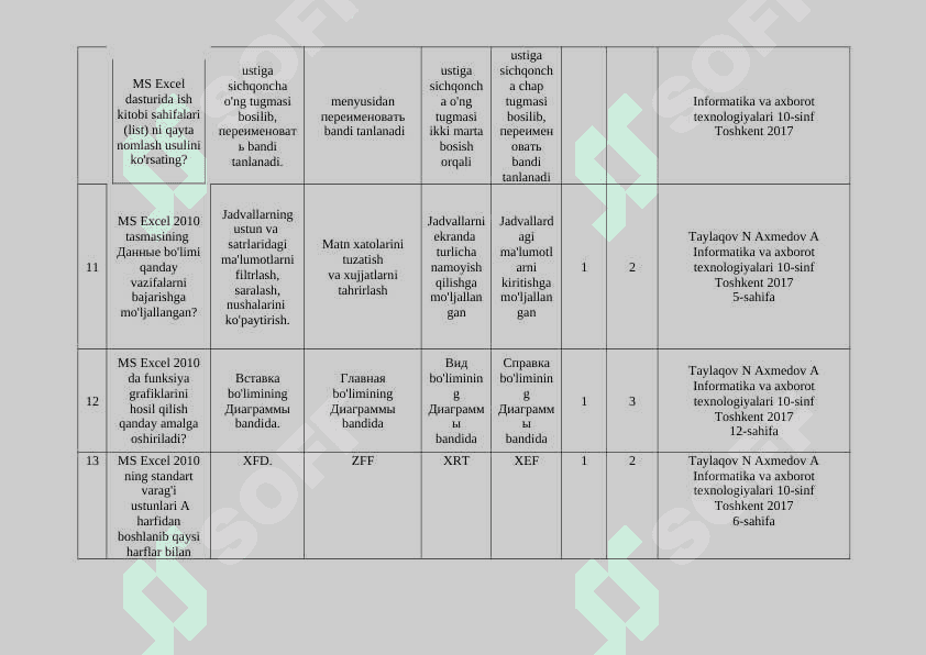 Informatika va axborot texnologiyalari fanidan test materiallari 4