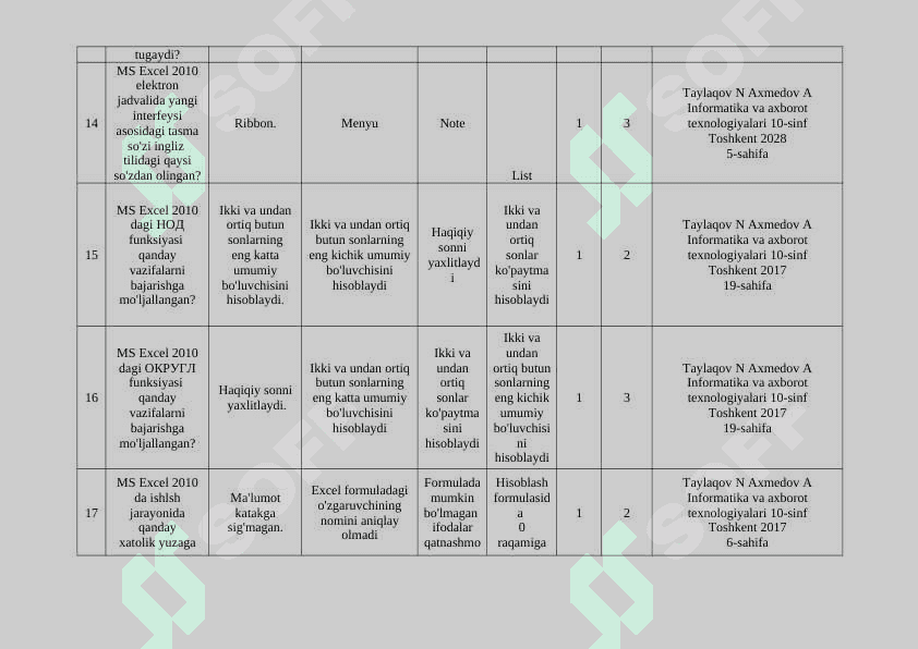 Informatika va axborot texnologiyalari fanidan test materiallari 5