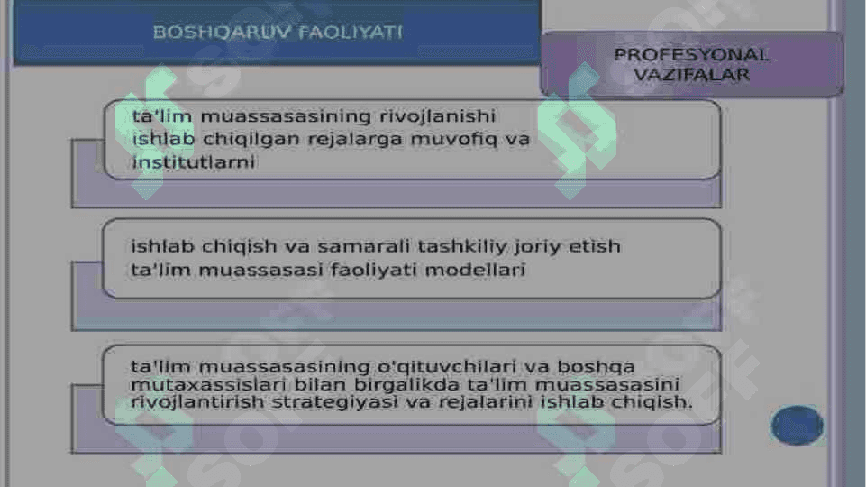 Ta’lim menejmenti asoslari 3