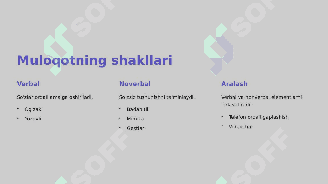 Muloqot va uning turlari 3