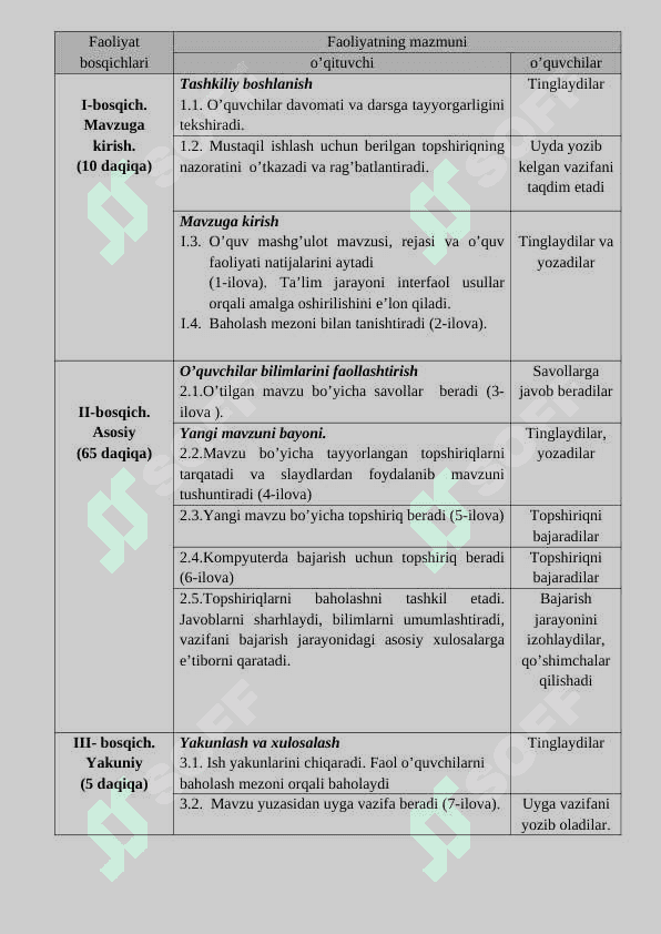 Konturlarni hosil qilish va tahrirlash 2