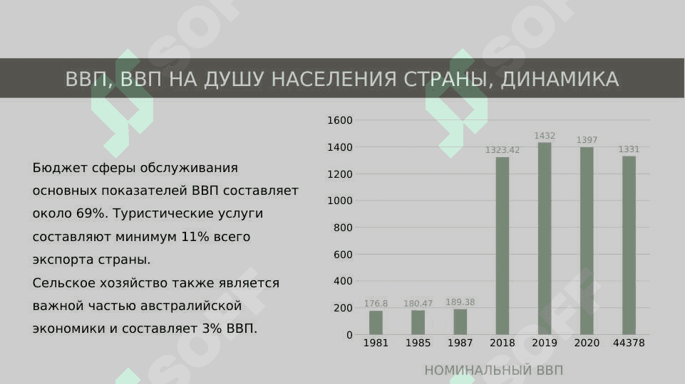 ЭКОНОМИКА АВСТРАЛИИ 5