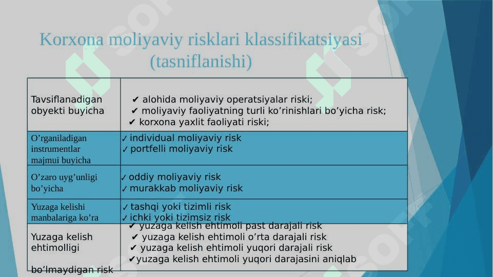 Moliyaviy risklarni boshqarish 4
