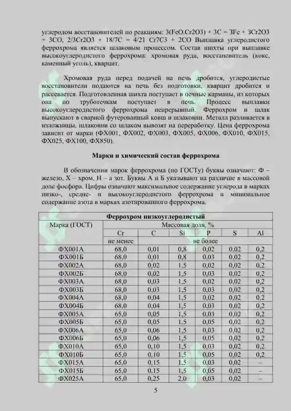 Фракционный со-став 5
