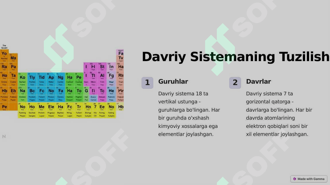 D.I Mendeleyevning kimyoviy elementlar davriy sistemasi 3