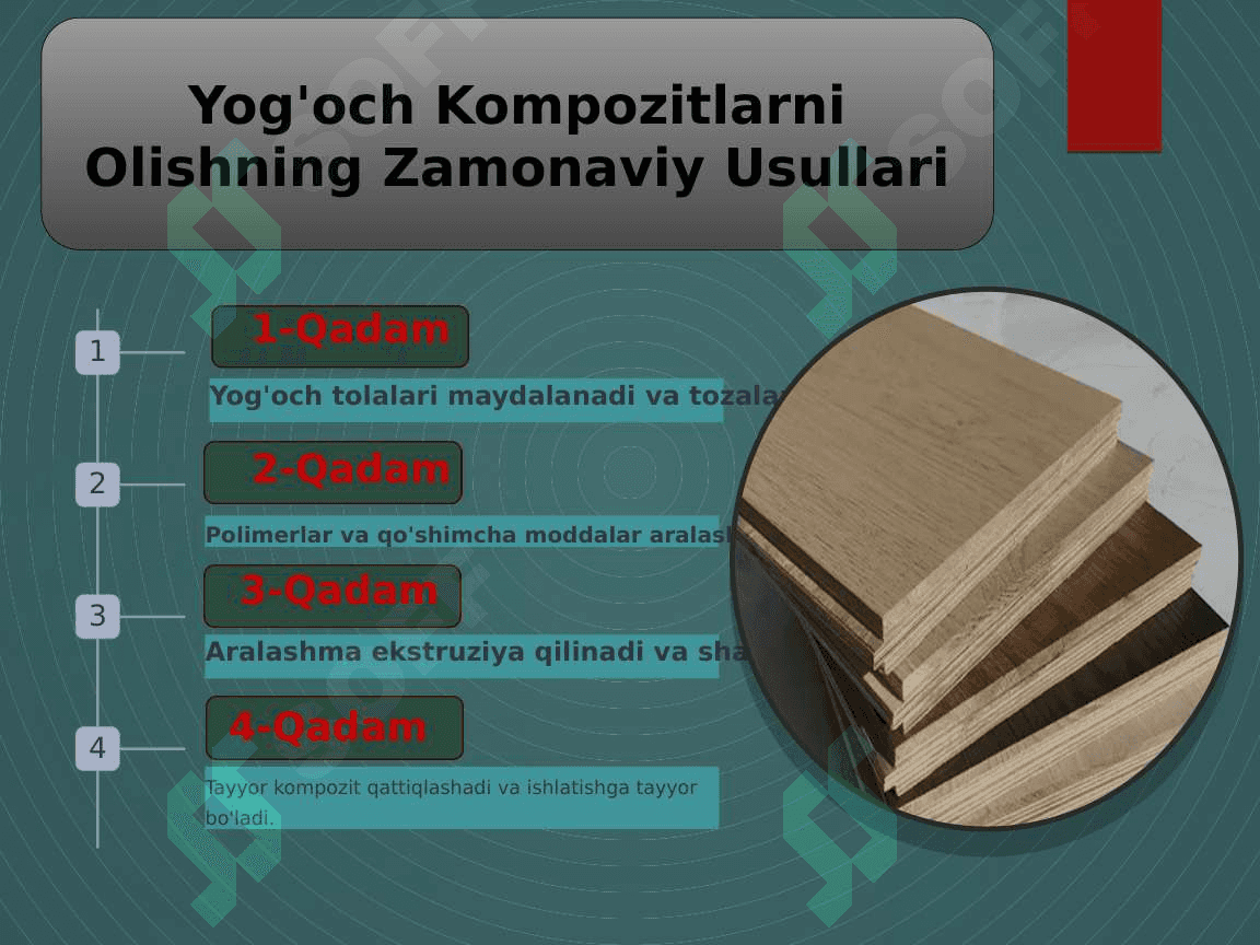 Polimer Yog'och Kompozit Materiallar Ishlab Chiqarish 3