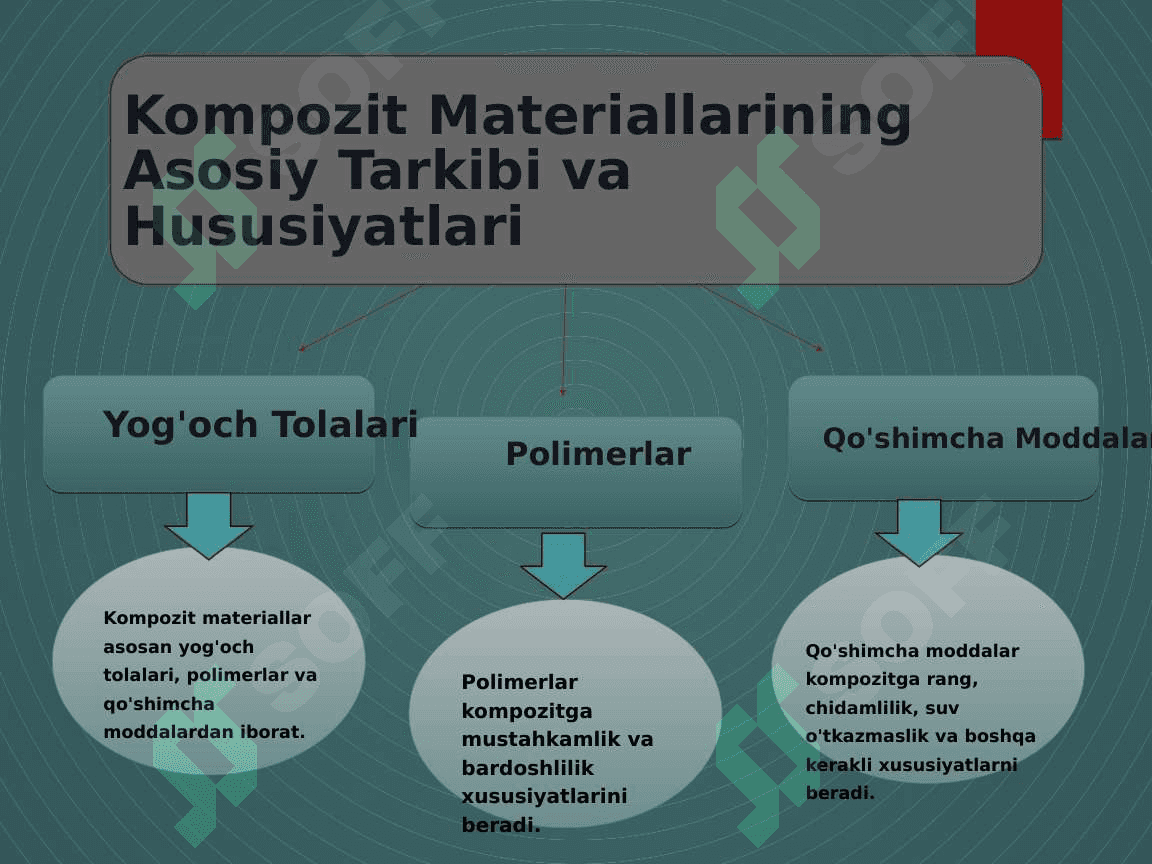 Polimer Yog'och Kompozit Materiallar Ishlab Chiqarish 4