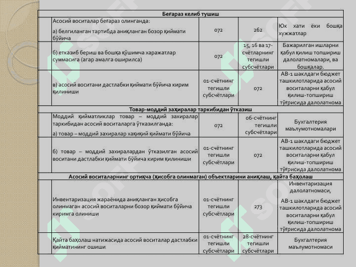 Mavzu: Asosiy vositalar va nomoddiy aktivlar hisobi 8
