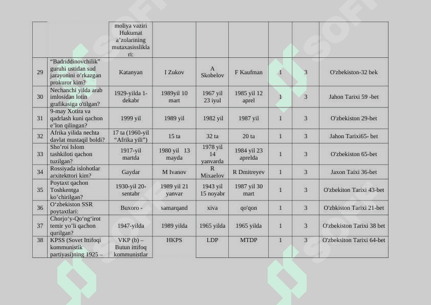 Tarix fanidan test materiallari 6
