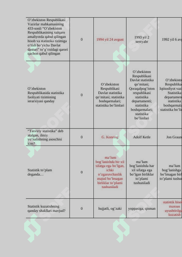 Statistika fanidan test savollari va javoblari. 3