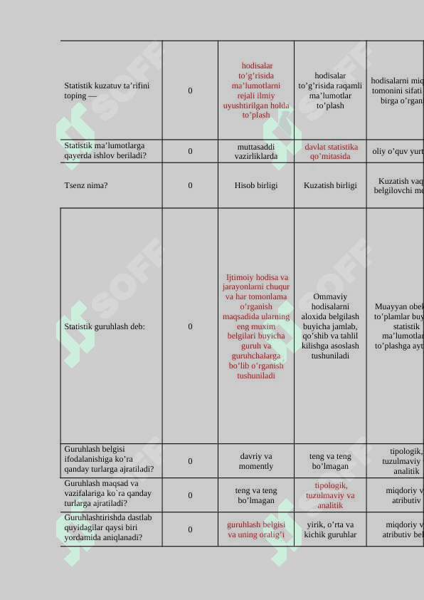 Statistika fanidan test savollari va javoblari. 4