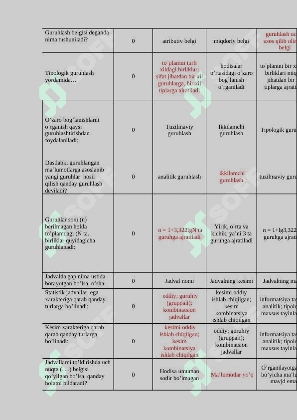 Statistika fanidan test savollari va javoblari. 5