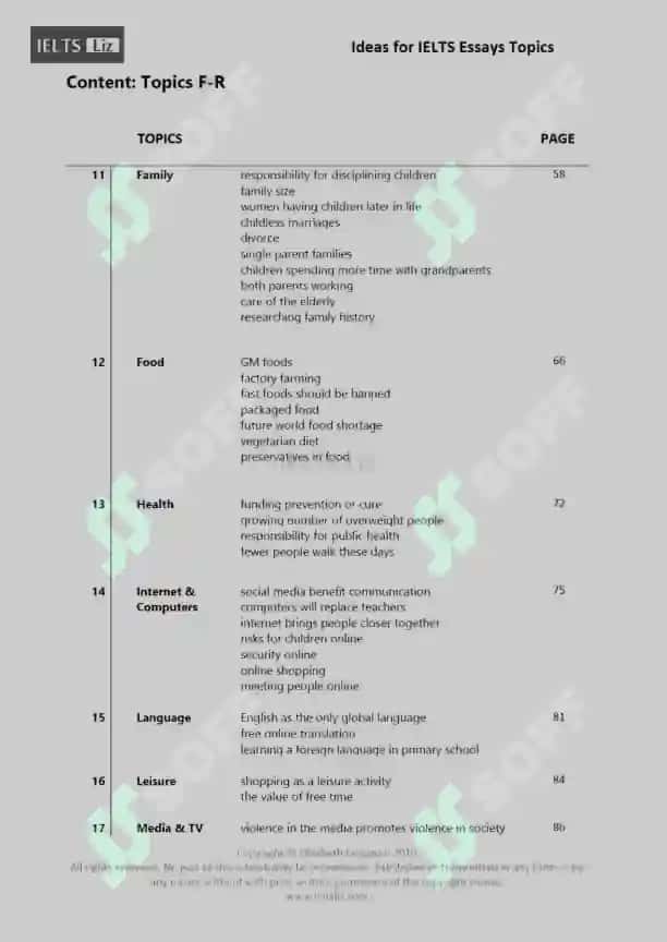 Ideas for IELTS Essay Topics 7