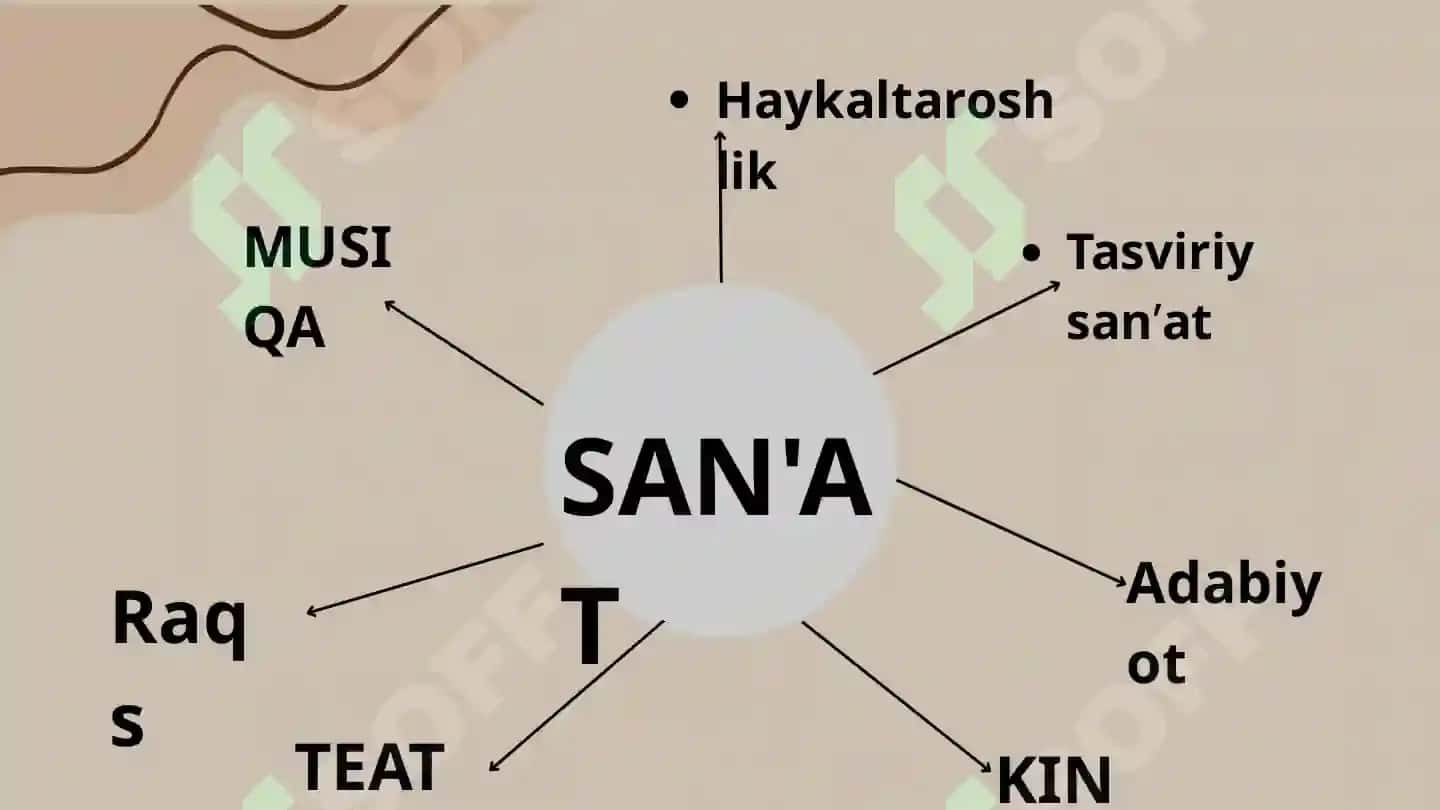 San'at slayd. Falsafada san'at 5
