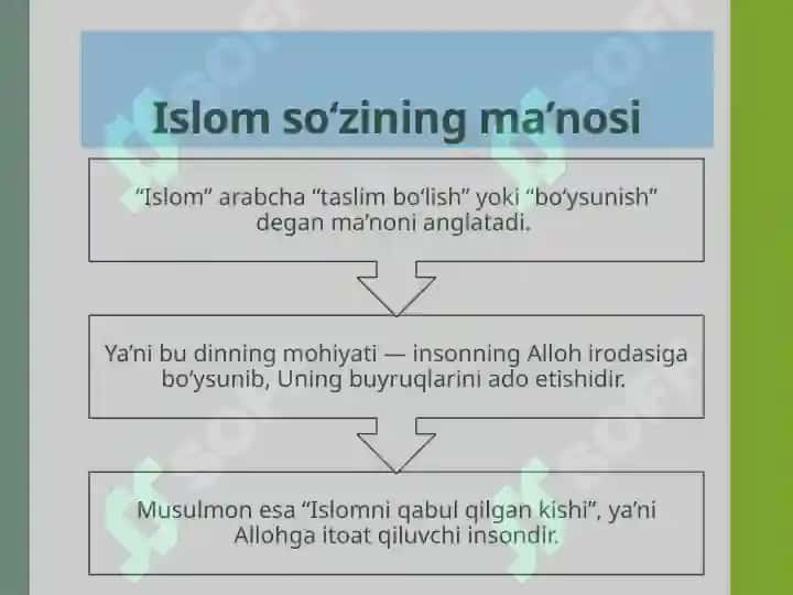 Islom dinining tarixi. 3