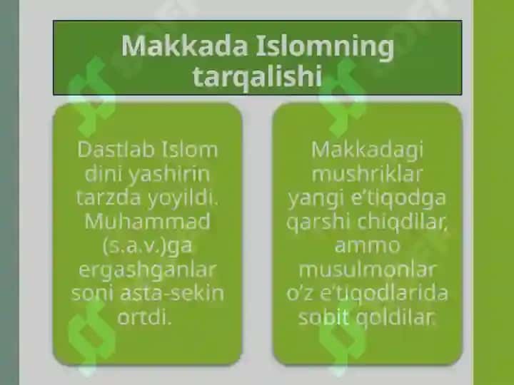 Islom dinining tarixi. 7