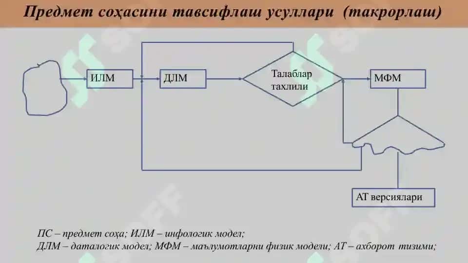 Ma'lumotlar bazasi 3