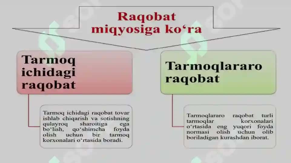 Mukammal bozorda raqobat va monopoliya 4