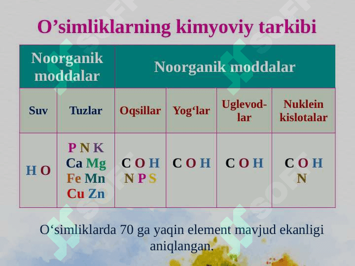 MINERAL O'G'ITLAR. 6