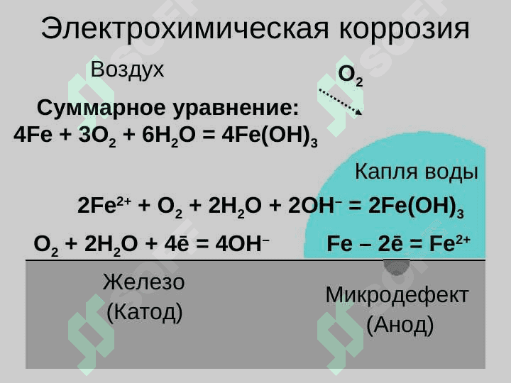 Коррозия металлов и электролиз. 4