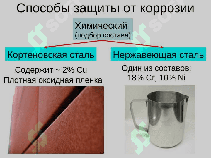 Коррозия металлов и электролиз. 5