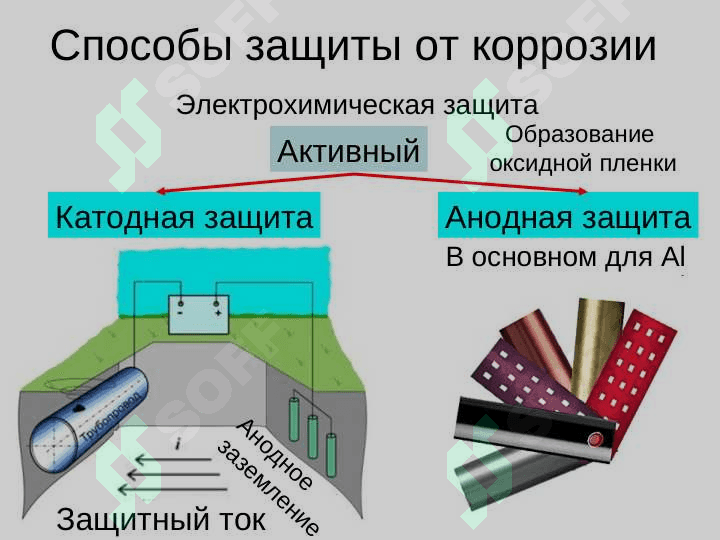 Коррозия металлов и электролиз. 7