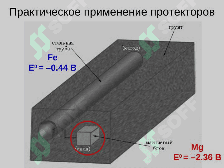 Коррозия металлов и электролиз. 8