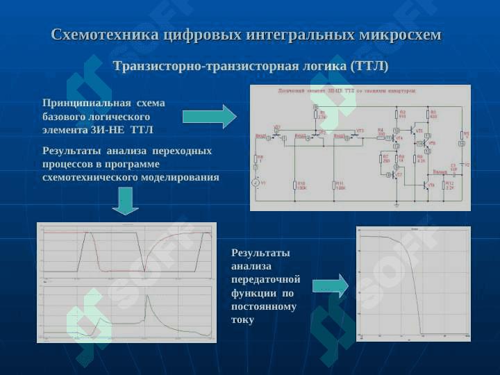 Электронные и полупроводниковые операционные усилители 8