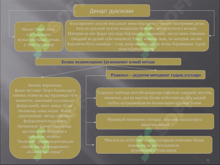 Билиш фалсафаси (Гносеология) 6