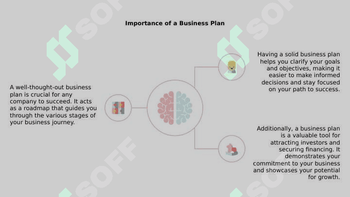 bussnes plan 4
