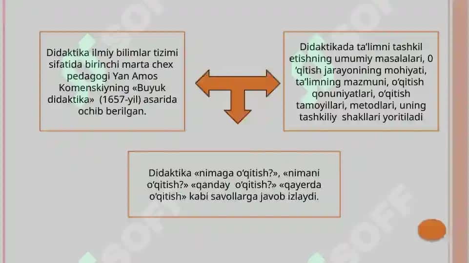 Talabalarni nazariy tayyorlashga yo’naltirilgan ta’limni tashkillantirish shakllari. 6