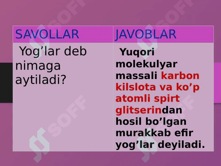 Uglevodlar. Ochiq dars. 7