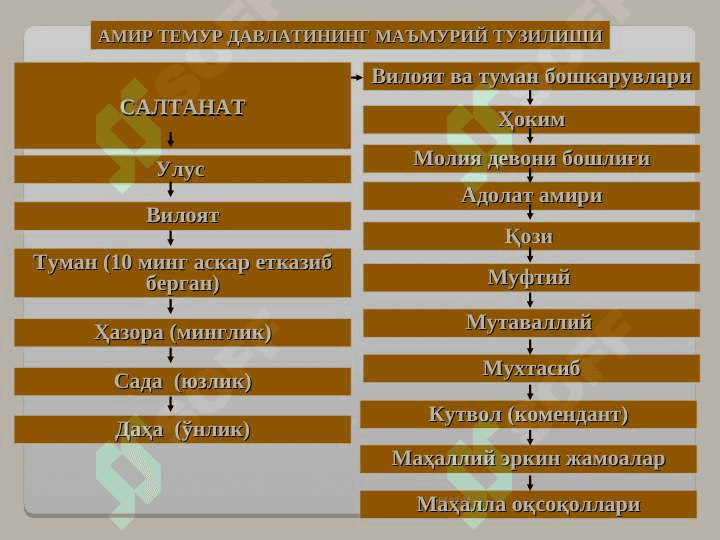 Amir Temur 6