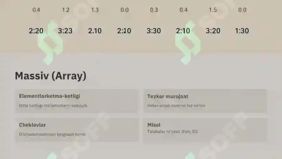 Chiziqli konteynerlar va ularni qo'llash 3