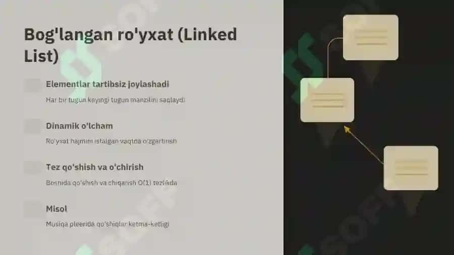 Chiziqli konteynerlar va ularni qo'llash 4