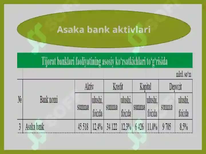 Asaka bank tizimi 4