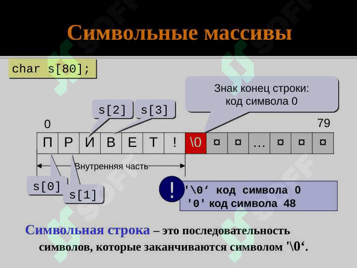 Строки и символьные массивы 3