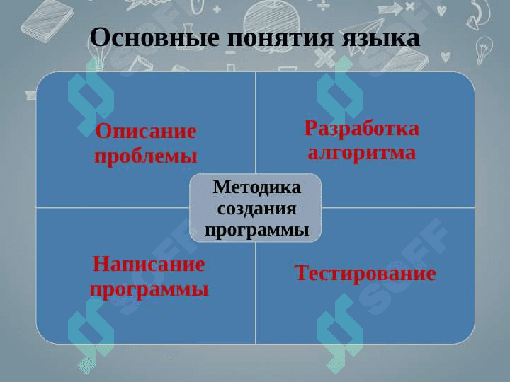 Основные понятия алгоритмизации и программирования 3