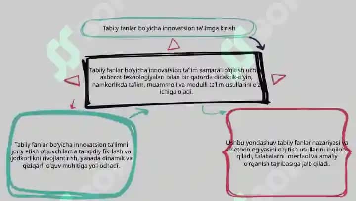 Tabiiy fanlar nazariyasi va metodikasini o‘qitishda innovatsion ta’lim (didaktik-o‘yinli, hamkorlikda o‘qitish, muommoli, modulli ta’lim) va axborot texnologiyalaridan foydalanish 3