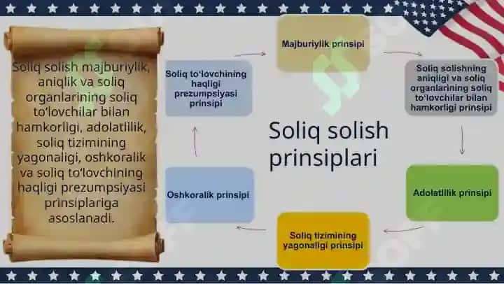 Soliqlar va yigʻimlar tizimi 7