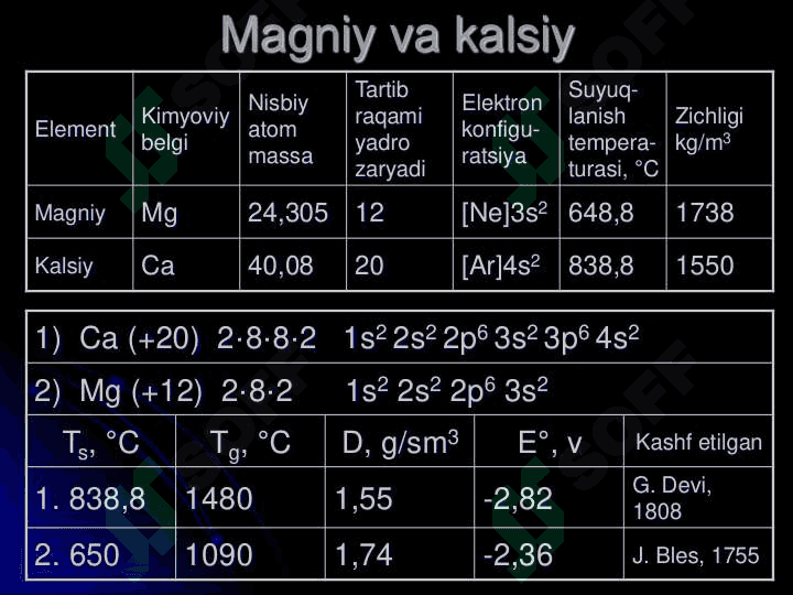 Magniy va kalsiy 2