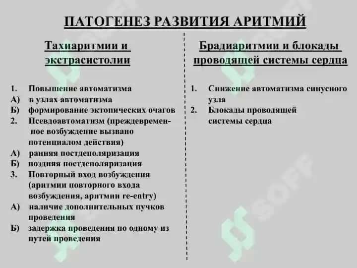 Противоаритмическое средство 3