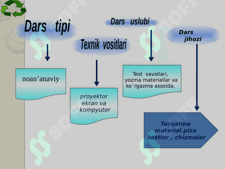 Elektr toki haqda tushuncha 2