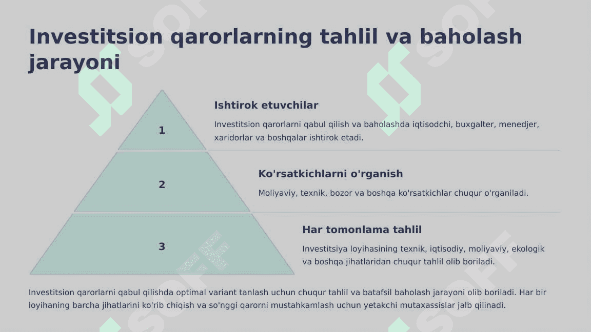 Investitsion qarorlari 5