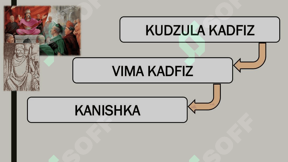 Kushon podsholgi davrida Hindiston 24 6