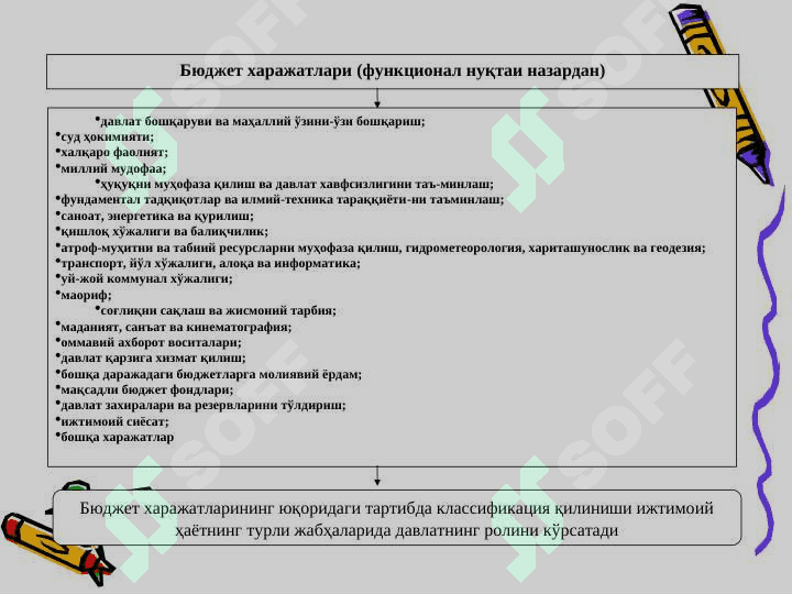 БЮДЖЕТ ХАРАЖАТЛАРИ || Byudjet xarajatlari 8