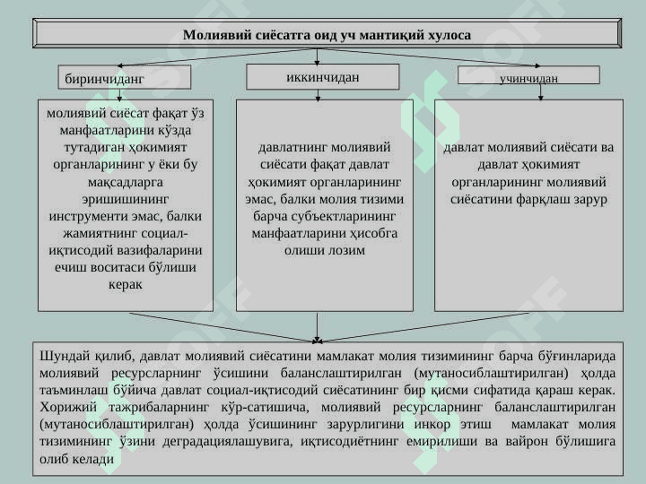 МОЛИЯВИЙ СИЁСАТ || Moliyaviy hisobot 5