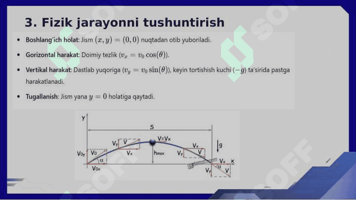 Gorizontga burchak ostida otilgan jism harakatini modellashtirish 7